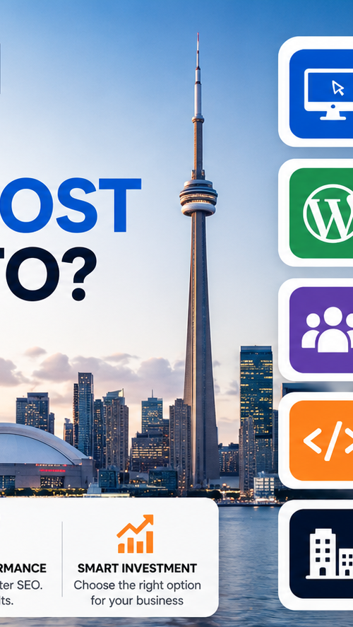 Infographic showing 2025 Toronto website pricing options, including DIY builders, WordPress freelancers, template-based agencies, custom-coded websites, and full-service agencies